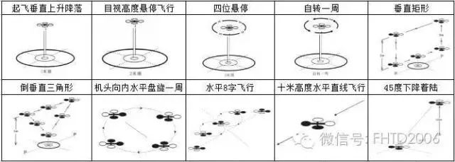 河北智飛極農(nóng)無人機科技|保定ASFC無人機駕駛員培訓(xùn)考證|打藥撒藥噴藥植保無人機