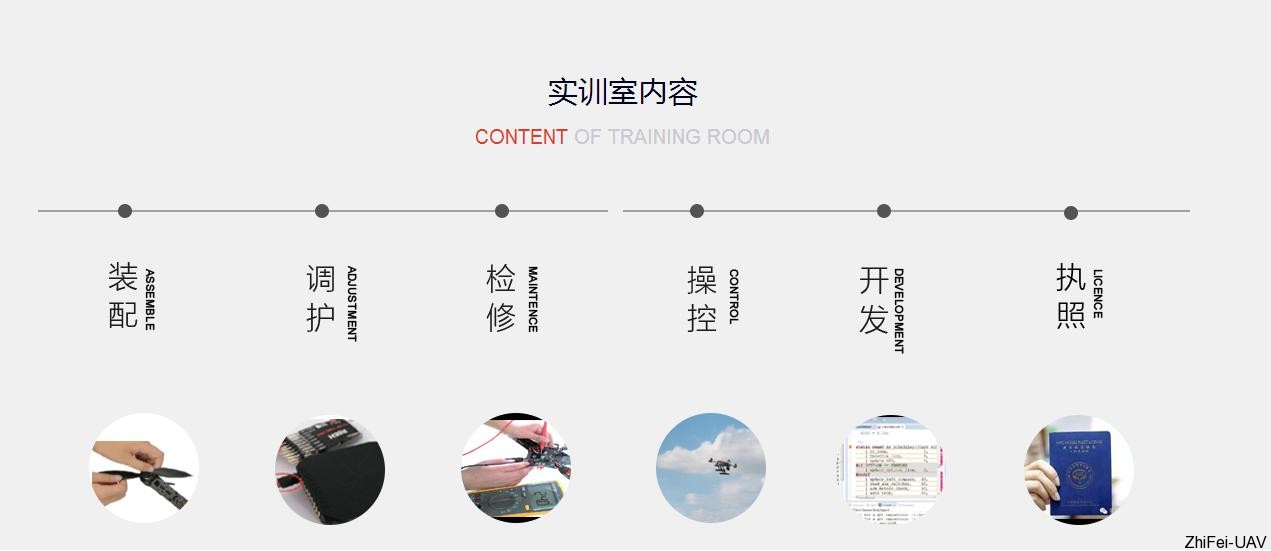 河北智飛極農(nóng)無人機科技|一鳶科技|行業(yè)定制無人機