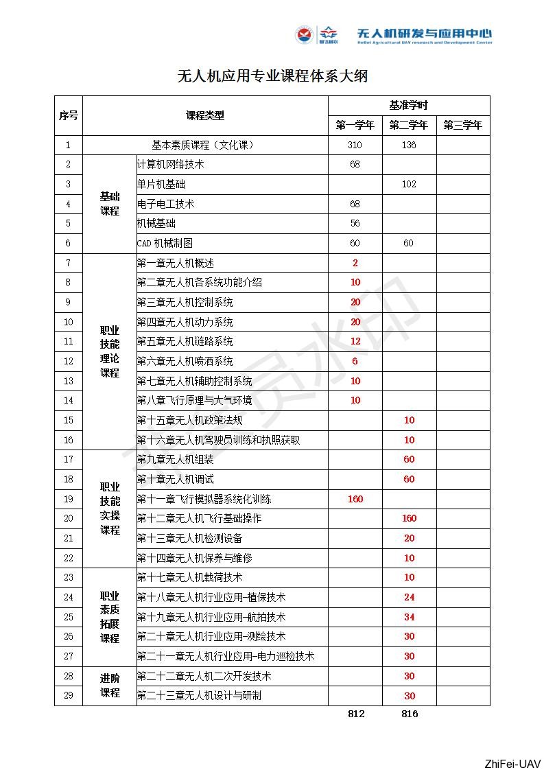 河北智飛極農(nóng)無人機科技|一鳶科技|行業(yè)定制無人機